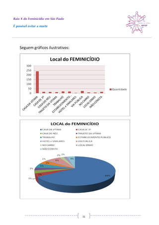 Raio X do Feminicídio em São Paulo
É possível evitar a morte
11
Seguem gráficos ilustrativos:
 