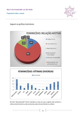 Raio X do Feminicídio em São Paulo
É possível evitar a morte
16
Seguem os gráficos ilustrativos:
No item “desconhecida” foram inseridos os casos em que o agente não conhecia a
vítima anteriormente ou não consta dos autos vínculo familiar ou afetivo
 