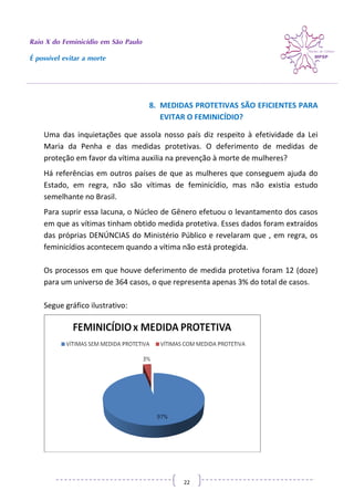 Raio X do Feminicídio em São Paulo
É possível evitar a morte
22
8. MEDIDAS PROTETIVAS SÃO EFICIENTES PARA
EVITAR O FEMINICÍDIO?
Uma das inquietações que assola nosso país diz respeito à efetividade da Lei
Maria da Penha e das medidas protetivas. O deferimento de medidas de
proteção em favor da vítima auxilia na prevenção à morte de mulheres?
Há referências em outros países de que as mulheres que conseguem ajuda do
Estado, em regra, não são vítimas de feminicídio, mas não existia estudo
semelhante no Brasil.
Para suprir essa lacuna, o Núcleo de Gênero efetuou o levantamento dos casos
em que as vítimas tinham obtido medida protetiva. Esses dados foram extraídos
das próprias DENÚNCIAS do Ministério Público e revelaram que , em regra, os
feminicídios acontecem quando a vítima não está protegida.
Os processos em que houve deferimento de medida protetiva foram 12 (doze)
para um universo de 364 casos, o que representa apenas 3% do total de casos.
Segue gráfico ilustrativo:
 