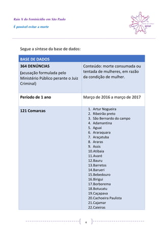 Raio X do Feminicídio em São Paulo
É possível evitar a morte
4
Segue a síntese da base de dados:
BASE DE DADOS
364 DENÚNCIAS
(acusação formulada pelo
Ministério Público perante o Juiz
Criminal)
Conteúdo: morte consumada ou
tentada de mulheres, em razão
da condição de mulher.
Período de 1 ano Março de 2016 a março de 2017
121 Comarcas 1. Artur Nogueira
2. Ribeirão preto
3. São Bernardo do campo
4. Adamantina
5. Aguai
6. Araraquara
7. Araçatuba
8. Araras
9. Assis
10.Atibaia
11.Avaré
12.Bauru
13.Barretos
14.Barueri
15.Bebedouro
16.Birigui
17.Borborema
18.Botucatu
19.Caçapava
20.Cachoeira Paulista
21.Cajamar
22.Caieiras
 