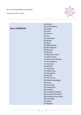 Raio X do Feminicídio em São Paulo
É possível evitar a morte
6
Cont. COMARCAS
58.Jandira
59.José Bonifácio
60.Jundiaí
61.Leme
62.Limeira
63.Lins
64. Mairinque
65.Marília
66.Mauá
67.Miguelópolis
68.Mirandópolis
69.Mirassol
70.Mococa
71.Mogi das Cruzes
72. Monte Claro
73.Monte Azul Paulista
74. Nova Odessa
75. Ourinhos
76.Palmital
77.Panorama
78.Pederneiras
79.Pedregulho
80.Peruíbe
81. Pilar do Sul
82.Pindamonhangaba
83.Pirajuí
84.Piracicaba
85.Pirapozinho
86.Pompeia
87.Presidente Epitácio
88.Presidente Prudente
89.Presidente Venceslau
90.Promissão
91.Quatá
92.Registro
 