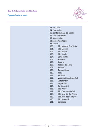 Raio X do Feminicídio em São Paulo
É possível evitar a morte
7
93.Rio Claro
94.Piracicaba
95. Santa Barbara do Oeste
96.Santa Fé do Sul
97.Santa Isabel
98.Santo Anastácio
99.Santos
100. São João da Boa Vista
101. São Manoel
102. São Roque
103. São Simão
104. Sertãozinho
105. Sumaré
106. Suzano
107. Taboão da Serra
108. Tambaú
109. Taquaritinga
110. Tatuí
111. Taubaté
112. Vargem Grande do Sul
113. Votorantim
114. Jaguariúna
115. Santo André
116. São Paulo
117. São Caetano do Sul
118. São José do Rio Preto
119. São José dos Campos
120. São Sebastião
121. Sorocaba
 