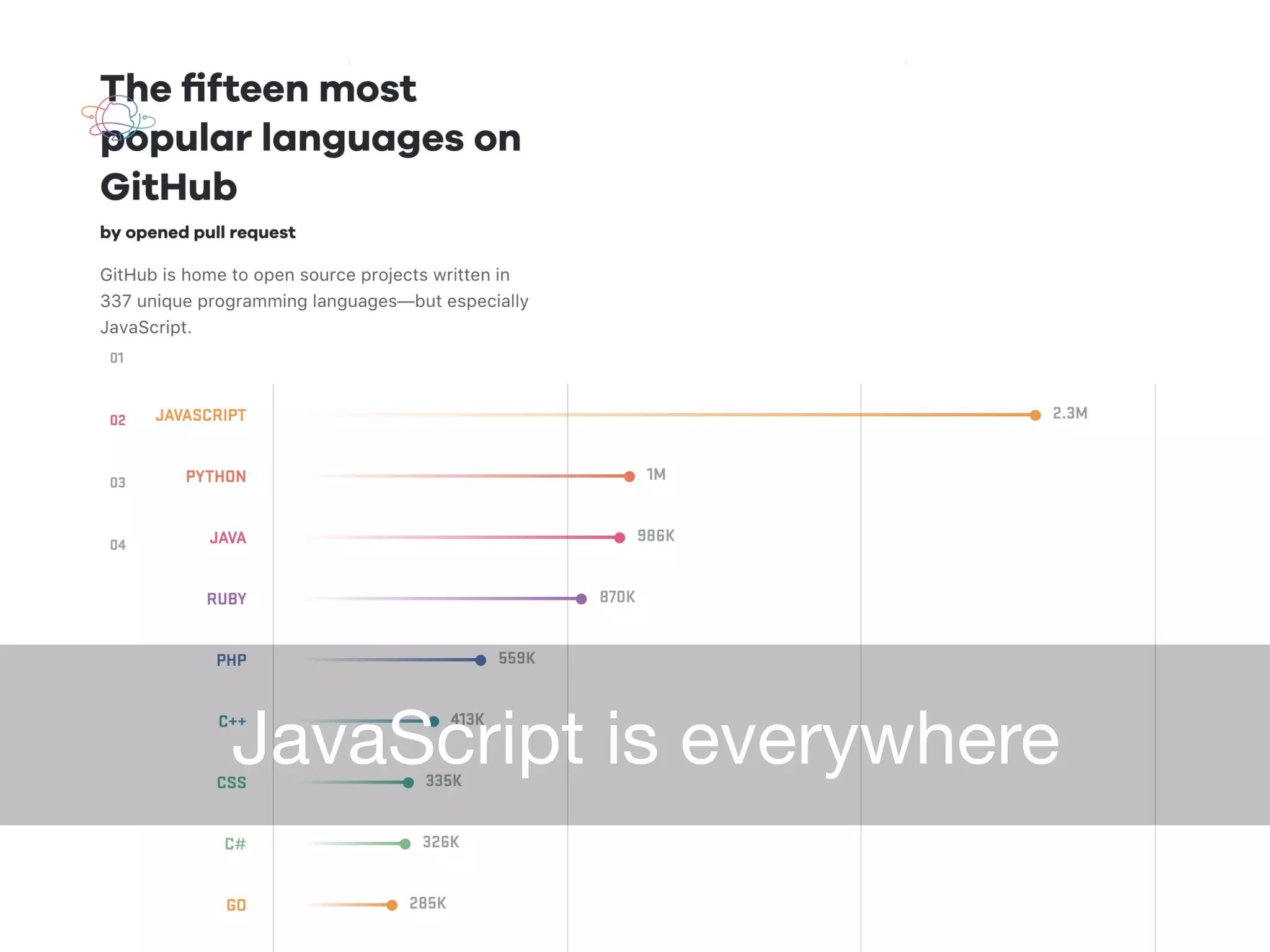JavaScript is everywhere