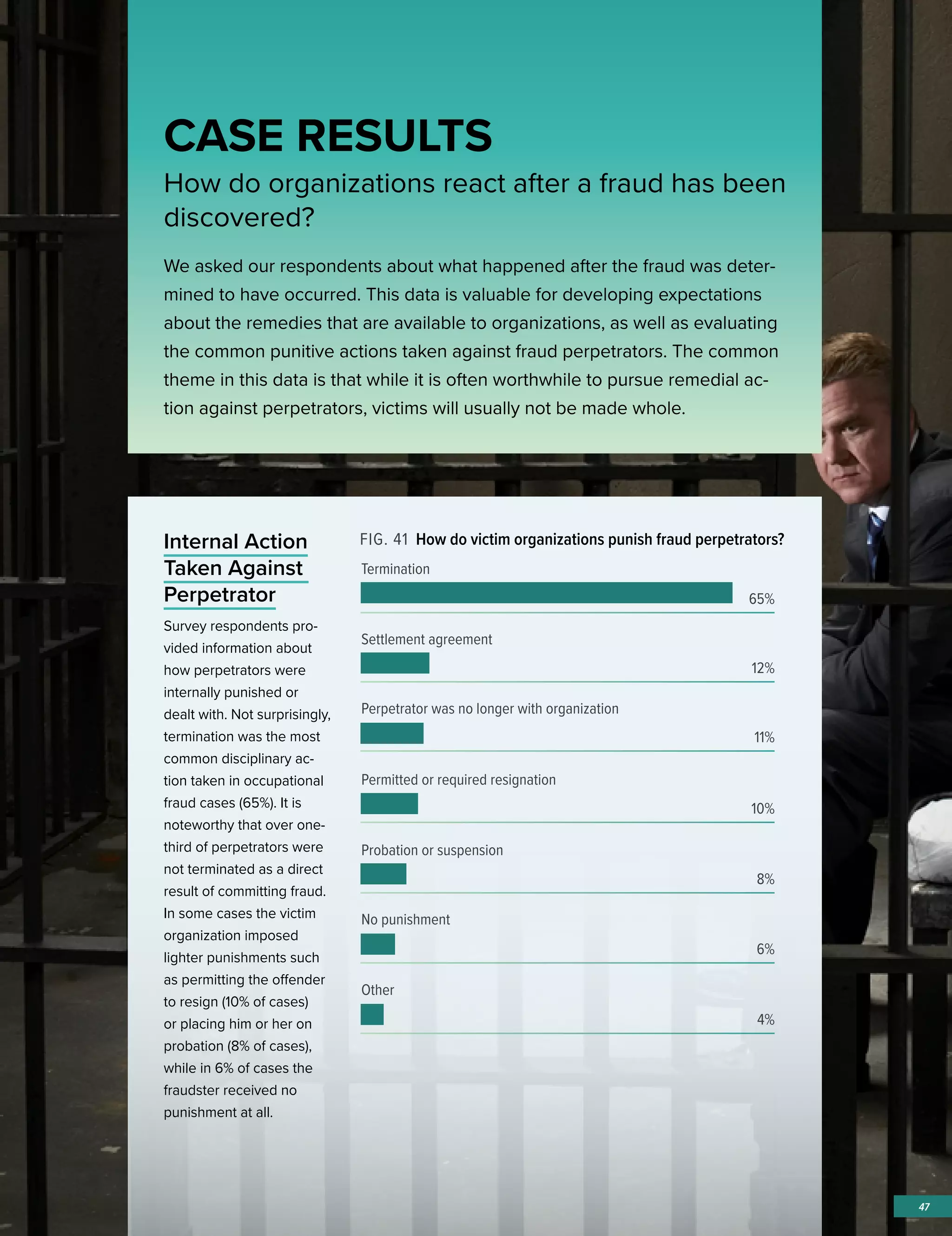 47
CASE RESULTS
How do organizations react after a fraud has been
discovered?
We asked our respondents about what happened after the fraud was deter-
mined to have occurred. This data is valuable for developing expectations
about the remedies that are available to organizations, as well as evaluating
the common punitive actions taken against fraud perpetrators. The common
theme in this data is that while it is often worthwhile to pursue remedial ac-
tion against perpetrators, victims will usually not be made whole.
FIG. 41 How do victim organizations punish fraud perpetrators?Internal Action
Taken Against
Perpetrator
Survey respondents pro-
vided information about
how perpetrators were
internally punished or
dealt with. Not surprisingly,
termination was the most
common disciplinary ac-
tion taken in occupational
fraud cases (65%). It is
noteworthy that over one-
third of perpetrators were
not terminated as a direct
result of committing fraud.
In some cases the victim
organization imposed
lighter punishments such
as permitting the offender
to resign (10% of cases)
or placing him or her on
probation (8% of cases),
while in 6% of cases the
fraudster received no
punishment at all.
Termination
Settlement agreement
Perpetrator was no longer with organization
Permitted or required resignation
Probation or suspension
No punishment
Other
65%
12%
11%
10%
8%
6%
4%
 