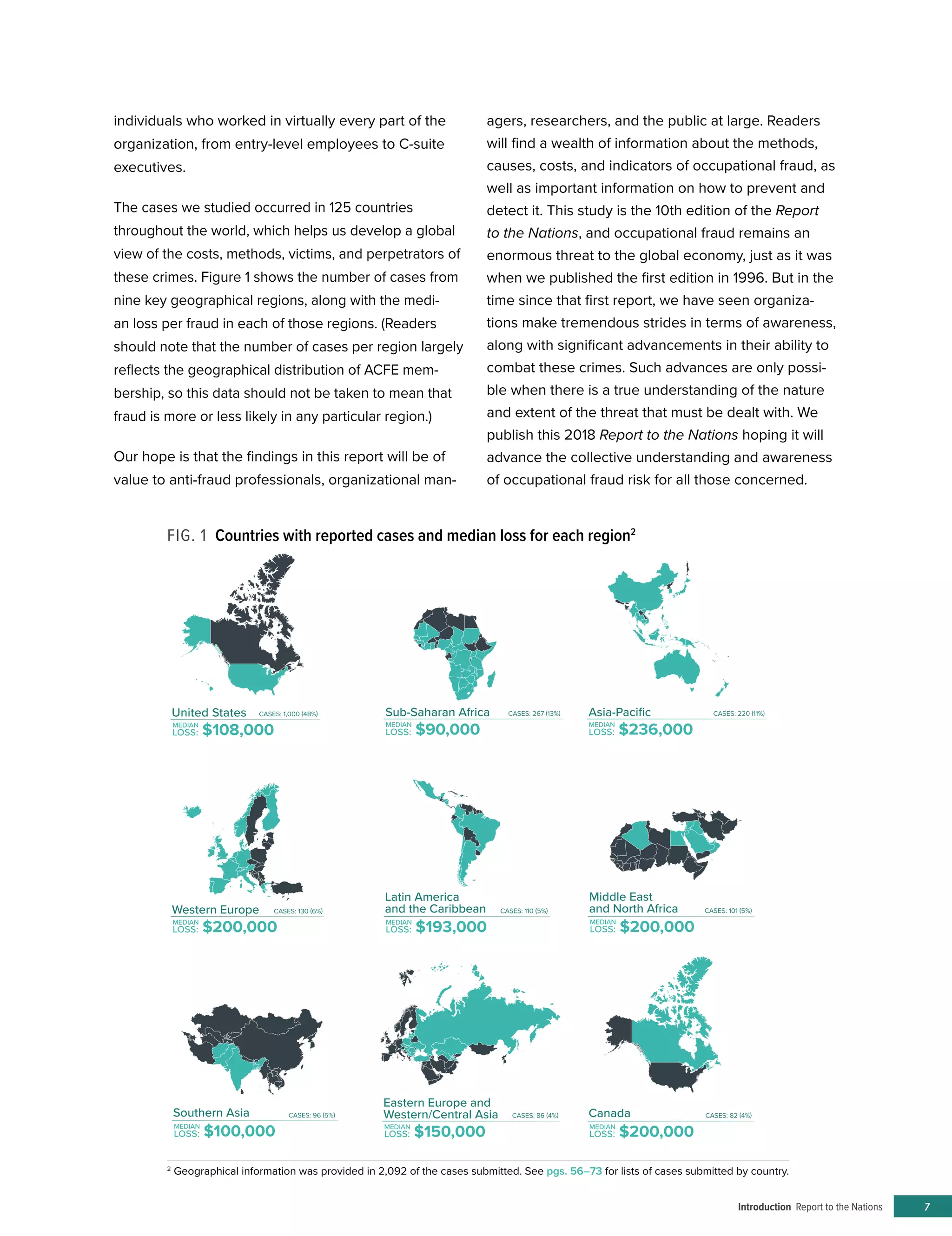 Introduction Report to the Nations 7
individuals who worked in virtually every part of the
organization, from entry-level employees to C-suite
executives.
The cases we studied occurred in 125 countries
throughout the world, which helps us develop a global
view of the costs, methods, victims, and perpetrators of
these crimes. Figure 1 shows the number of cases from
nine key geographical regions, along with the medi-
an loss per fraud in each of those regions. (Readers
should note that the number of cases per region largely
reflects the geographical distribution of ACFE mem-
bership, so this data should not be taken to mean that
fraud is more or less likely in any particular region.)
Our hope is that the findings in this report will be of
value to anti-fraud professionals, organizational man-
agers, researchers, and the public at large. Readers
will find a wealth of information about the methods,
causes, costs, and indicators of occupational fraud, as
well as important information on how to prevent and
detect it. This study is the 10th edition of the Report
to the Nations, and occupational fraud remains an
enormous threat to the global economy, just as it was
when we published the first edition in 1996. But in the
time since that first report, we have seen organiza-
tions make tremendous strides in terms of awareness,
along with significant advancements in their ability to
combat these crimes. Such advances are only possi-
ble when there is a true understanding of the nature
and extent of the threat that must be dealt with. We
publish this 2018 Report to the Nations hoping it will
advance the collective understanding and awareness
of occupational fraud risk for all those concerned.
FIG. 1 Countries with reported cases and median loss for each region2
2
Geographical information was provided in 2,092 of the cases submitted. See pgs. 56–73 for lists of cases submitted by country.
United States
MEDIAN
LOSS: $108,000
CASES: 1,000 (48%) Sub-Saharan Africa
MEDIAN
LOSS: $90,000
CASES: 267 (13%) Asia-Paciﬁc
MEDIAN
LOSS: $236,000
CASES: 220 (11%)
Western Europe
MEDIAN
LOSS: $200,000
CASES: 130 (6%)
Latin America
and the Caribbean
MEDIAN
LOSS: $193,000
CASES: 110 (5%)
Middle East
and North Africa
MEDIAN
LOSS: $200,000
CASES: 101 (5%)
Southern Asia
MEDIAN
LOSS: $100,000
CASES: 96 (5%)
Eastern Europe and
Western/Central Asia
MEDIAN
LOSS: $150,000
CASES: 86 (4%) Canada
MEDIAN
LOSS: $200,000
CASES: 82 (4%)
 