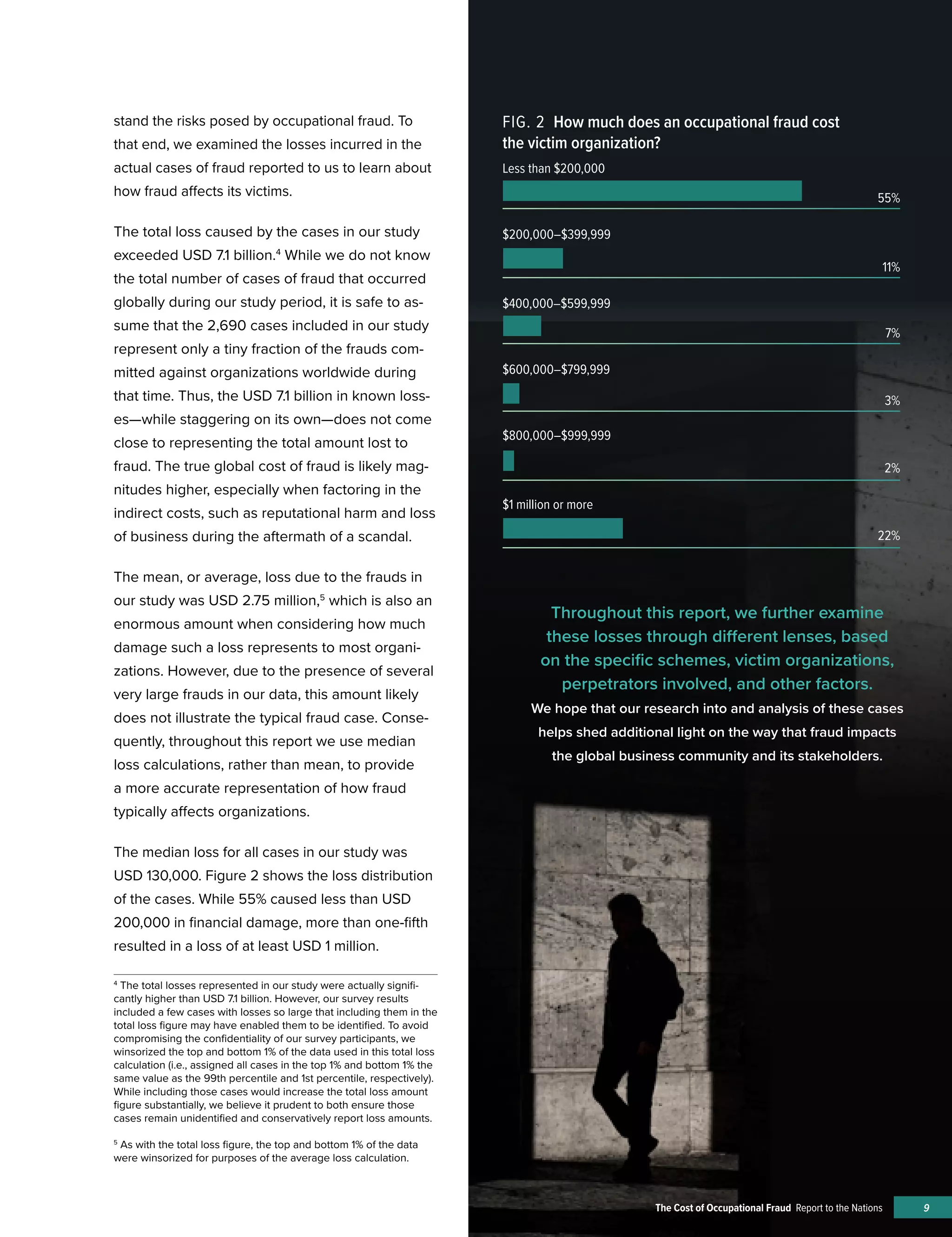 9
stand the risks posed by occupational fraud. To
that end, we examined the losses incurred in the
actual cases of fraud reported to us to learn about
how fraud affects its victims.
The total loss caused by the cases in our study
exceeded USD 7.1 billion.4
While we do not know
the total number of cases of fraud that occurred
globally during our study period, it is safe to as-
sume that the 2,690 cases included in our study
represent only a tiny fraction of the frauds com-
mitted against organizations worldwide during
that time. Thus, the USD 7.1 billion in known loss-
es—while staggering on its own—does not come
close to representing the total amount lost to
fraud. The true global cost of fraud is likely mag-
nitudes higher, especially when factoring in the
indirect costs, such as reputational harm and loss
of business during the aftermath of a scandal.
The mean, or average, loss due to the frauds in
our study was USD 2.75 million,5
which is also an
enormous amount when considering how much
damage such a loss represents to most organi-
zations. However, due to the presence of several
very large frauds in our data, this amount likely
does not illustrate the typical fraud case. Conse-
quently, throughout this report we use median
loss calculations, rather than mean, to provide
a more accurate representation of how fraud
typically affects organizations.
The median loss for all cases in our study was
USD 130,000. Figure 2 shows the loss distribution
of the cases. While 55% caused less than USD
200,000 in financial damage, more than one-fifth
resulted in a loss of at least USD 1 million.
Throughout this report, we further examine
these losses through different lenses, based
on the specific schemes, victim organizations,
perpetrators involved, and other factors.
We hope that our research into and analysis of these cases
helps shed additional light on the way that fraud impacts
the global business community and its stakeholders.
4
The total losses represented in our study were actually signifi-
cantly higher than USD 7.1 billion. However, our survey results
included a few cases with losses so large that including them in the
total loss figure may have enabled them to be identified. To avoid
compromising the confidentiality of our survey participants, we
winsorized the top and bottom 1% of the data used in this total loss
calculation (i.e., assigned all cases in the top 1% and bottom 1% the
same value as the 99th percentile and 1st percentile, respectively).
While including those cases would increase the total loss amount
figure substantially, we believe it prudent to both ensure those
cases remain unidentified and conservatively report loss amounts.
5
As with the total loss figure, the top and bottom 1% of the data
were winsorized for purposes of the average loss calculation.
The Cost of Occupational Fraud Report to the Nations
Less than $200,000
$200,000–$399,999
$400,000–$599,999
$600,000–$799,999
$800,000–$999,999
$1 million or more
55%
11%
7%
3%
2%
22%
FIG. 2 How much does an occupational fraud cost
the victim organization?
 