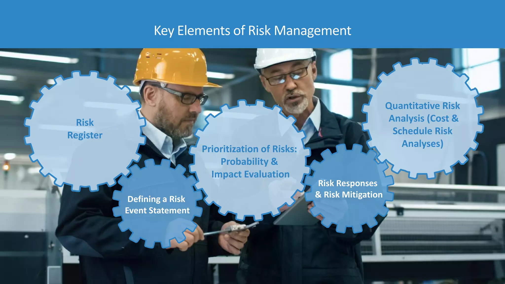Key Elements of Risk Management
Risk
Register
Defining a Risk
Event Statement
Prioritization of Risks:
Probability &
Impact Evaluation
Risk Responses
& Risk Mitigation
Quantitative Risk
Analysis (Cost &
Schedule Risk
Analyses)
 