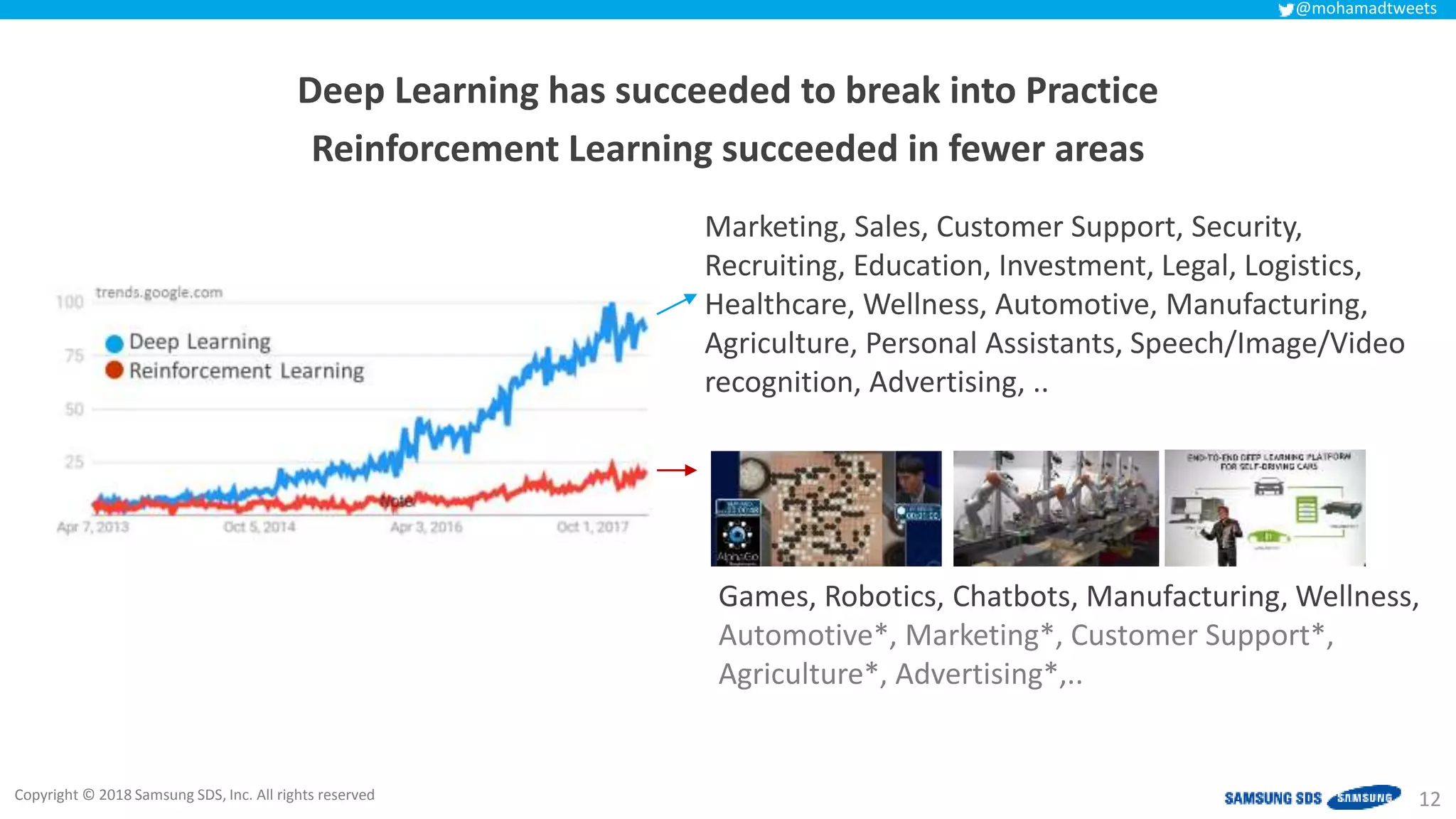 Copyright © 2018 Samsung SDS, Inc. All rights reserved
@mohamadtweets
12
Marketing, Sales, Customer Support, Security,
Recruiting, Education, Investment, Legal, Logistics,
Healthcare, Wellness, Automotive, Manufacturing,
Agriculture, Personal Assistants, Speech/Image/Video
recognition, Advertising, ..
Deep Learning has succeeded to break into Practice
Reinforcement Learning succeeded in fewer areas
Games, Robotics, Chatbots, Manufacturing, Wellness,
Automotive*, Marketing*, Customer Support*,
Agriculture*, Advertising*,..
 
