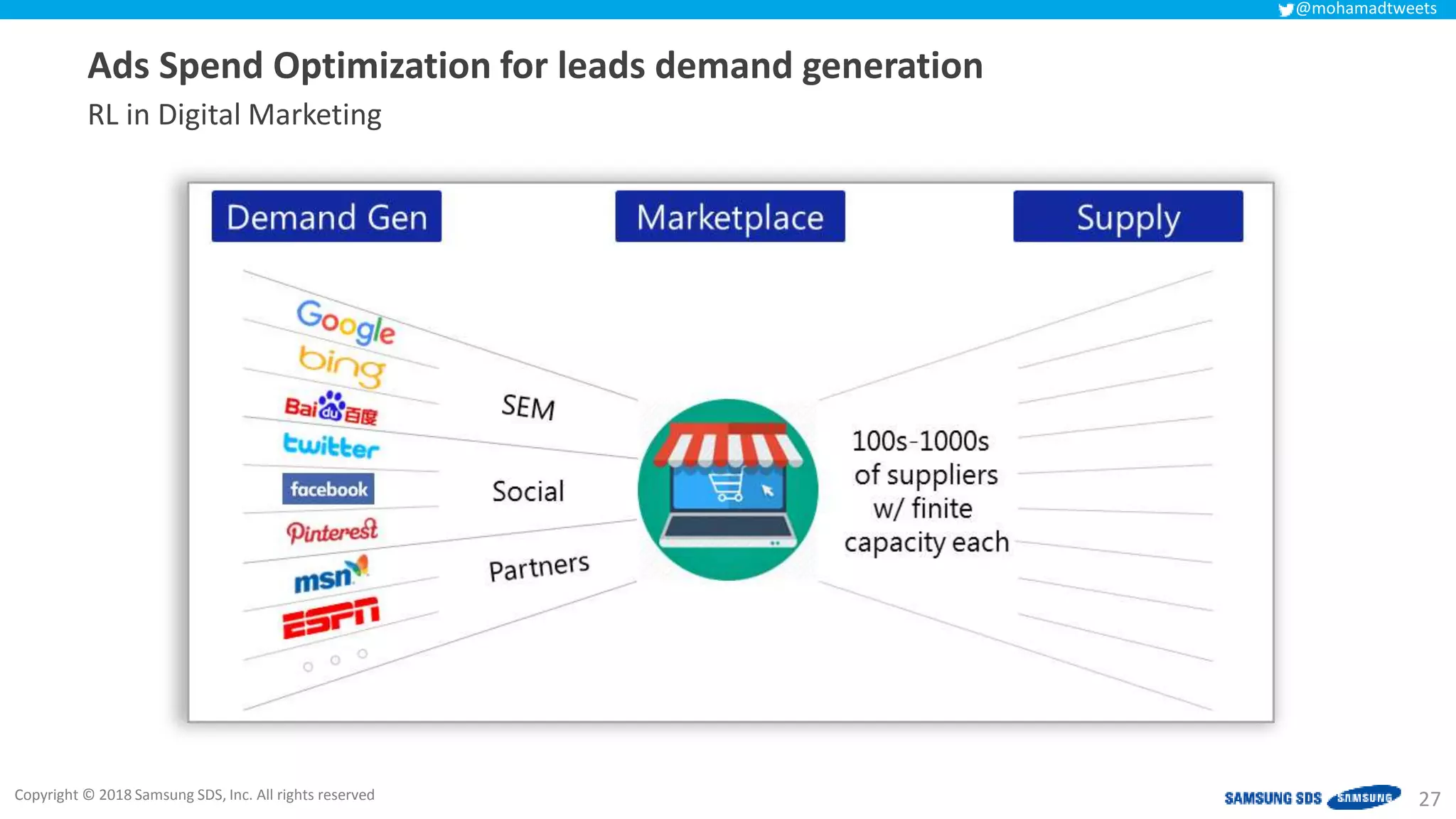 Copyright © 2018 Samsung SDS, Inc. All rights reserved
@mohamadtweets
Ads Spend Optimization for leads demand generation
27
RL in Digital Marketing
 