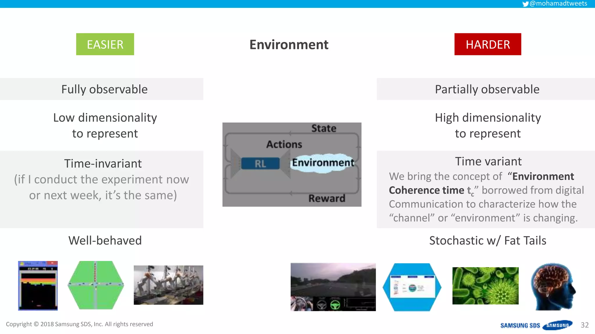 Copyright © 2018 Samsung SDS, Inc. All rights reserved
@mohamadtweets
32
EASIER HARDER
Fully observable Partially observable
Low dimensionality
to represent
High dimensionality
to represent
Time-invariant
(if I conduct the experiment now
or next week, it’s the same)
Time variant
We bring the concept of “Environment
Coherence time tc” borrowed from digital
Communication to characterize how the
“channel” or “environment” is changing.
Well-behaved Stochastic w/ Fat Tails
Environment
 