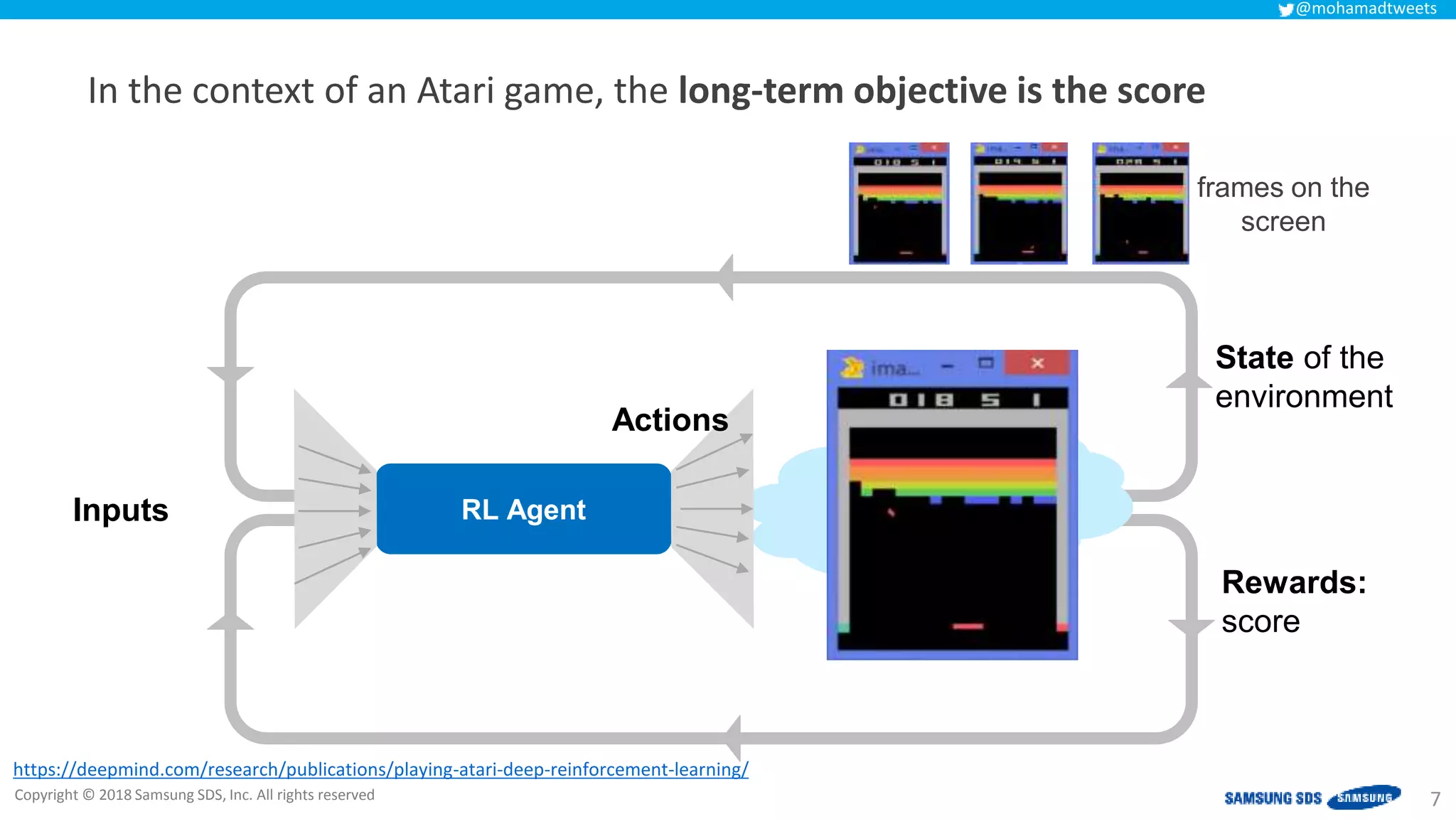 Copyright © 2018 Samsung SDS, Inc. All rights reserved
@mohamadtweets
In the context of an Atari game, the long-term objective is the score
7
RL Agent Environment
Actions
Rewards:
score
State of the
environment
frames on the
screen
Inputs
https://deepmind.com/research/publications/playing-atari-deep-reinforcement-learning/
 