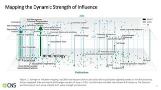 If a picture is worth a thousand words, Interactive data visualizations ...