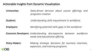 If a picture is worth a thousand words, Interactive data visualizations ...