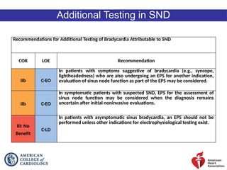 2018 ACC/AHA/HRS Guidelines on Bradycardia and Cardiac Conduction Delay ...