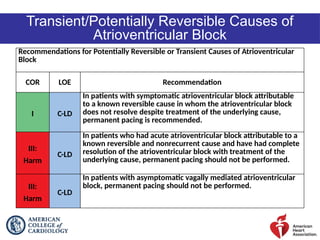 2018 ACC/AHA/HRS Guidelines on Bradycardia and Cardiac Conduction Delay ...