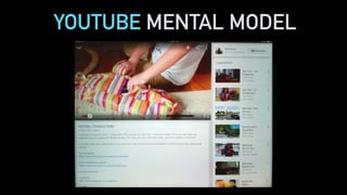 YOUTUBE MENTAL MODEL
 