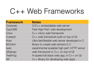 Fast C++ Web Servers | PPT