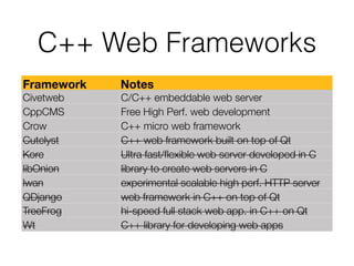 Fast C++ Web Servers | PPT