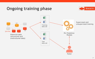 14
Ongoing training phase
Training
data set
Test
data set
ML Predictive
Models
Supervised and
unsupervised training
Tester...