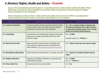 8
4. Workers’ Rights, Health and Safety – 15 points
Solar Scorecard |
Criteria Description Points Possible
4.1 Formal Comm...