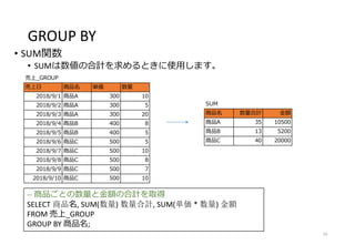 GROUP BY
• SUM関数
• SUMは数値の合計を求めるときに使用します。
10
-- 商品ごとの数量と金額の合計を取得
SELECT 商品名, SUM(数量) 数量合計, SUM(単価 * 数量) 金額
FROM 売上_GROUP
GROUP BY 商品名;
SUM
商品名 数量合計 金額
商品A 35 10500
商品B 13 5200
商品C 40 20000
売上_GROUP
売上日 商品名 単価 数量
2018/9/1 商品A 300 10
2018/9/2 商品A 300 5
2018/9/3 商品A 300 20
2018/9/4 商品B 400 8
2018/9/5 商品B 400 5
2018/9/6 商品C 500 5
2018/9/7 商品C 500 10
2018/9/8 商品C 500 8
2018/9/9 商品C 500 7
2018/9/10 商品C 500 10
 