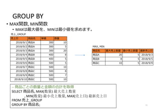 GROUP BY
• MAX関数, MIN関数
• MAXは最大値を、MINは最小値を求めます。
11
-- 商品ごとの数量と金額の合計を取得
SELECT 商品名, MAX(数量) 最大売上数量
, MIN(数量) 最小売上数量, MAX(売上日) 最新売上日
FROM 売上_GROUP
GROUP BY 商品名;
MAX, MIN
商品名 最大売上数量 最小売上数量 最新売上日
商品A 20 5 2018/9/3
商品B 8 5 2018/9/5
商品C 10 5 2018/9/9
売上_GROUP
売上日 商品名 単価 数量
2018/9/1 商品A 300 10
2018/9/2 商品A 300 5
2018/9/3 商品A 300 20
2018/9/4 商品B 400 8
2018/9/5 商品B 400 5
2018/9/6 商品C 500 5
2018/9/7 商品C 500 10
2018/9/8 商品C 500 8
2018/9/9 商品C 500 7
2018/9/10 商品C 500 10
 