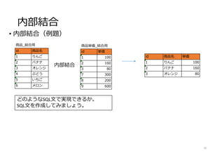 内部結合
• 内部結合（例題）
20
内部結合
商品_結合用
id 商品名
1 りんご
2 バナナ
3 オレンジ
4 ぶどう
5 いちご
6 メロン
商品単価_結合用
id 単価
1 100
2 160
3 80
7 300
8 200
9 600
id 商品名 単価
1 りんご 100
2 バナナ 160
3 オレンジ 80
どのようなSQL文で実現できるか。
SQL文を作成してみましょう。
 