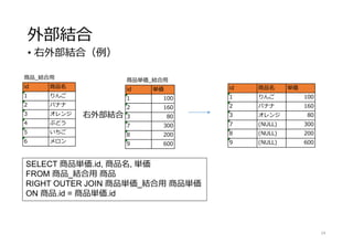 外部結合
• 右外部結合（例）
24
SELECT 商品単価.id, 商品名, 単価
FROM 商品_結合用 商品
RIGHT OUTER JOIN 商品単価_結合用 商品単価
ON 商品.id = 商品単価.id
右外部結合
商品_結合用
id 商品名
1 りんご
2 バナナ
3 オレンジ
4 ぶどう
5 いちご
6 メロン
商品単価_結合用
id 単価
1 100
2 160
3 80
7 300
8 200
9 600
id 商品名 単価
1 りんご 100
2 バナナ 160
3 オレンジ 80
7 (NULL) 300
8 (NULL) 200
9 (NULL) 600
 