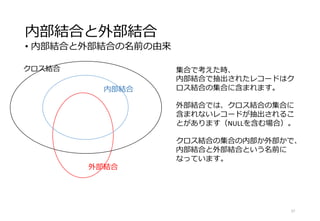 内部結合と外部結合
• 内部結合と外部結合の名前の由来
27
クロス結合
内部結合
外部結合
集合で考えた時、
内部結合で抽出されたレコードはク
ロス結合の集合に含まれます。
外部結合では、クロス結合の集合に
含まれないレコードが抽出されるこ
とがあります（NULLを含む場合）。
クロス結合の集合の内部か外部かで、
内部結合と外部結合という名前に
なっています。
 