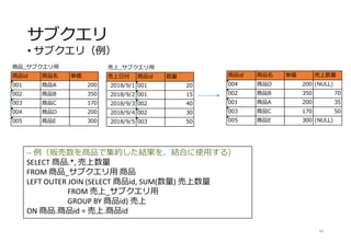 サブクエリ
• サブクエリ（例）
44
-- 例（販売数を商品で集約した結果を、結合に使用する）
SELECT 商品.*, 売上数量
FROM 商品_サブクエリ用 商品
LEFT OUTER JOIN (SELECT 商品id, SUM(数量) 売上数量
FROM 売上_サブクエリ用
GROUP BY 商品id) 売上
ON 商品.商品id = 売上.商品id
商品_サブクエリ用
商品id 商品名 単価
001 商品A 200
002 商品B 350
003 商品C 170
004 商品D 200
005 商品E 300
売上_サブクエリ用
売上日付 商品id 数量
2018/9/1 001 20
2018/9/2 001 15
2018/9/3 002 40
2018/9/4 002 30
2018/9/5 003 50
商品id 商品名 単価 売上数量
004 商品D 200 (NULL)
002 商品B 350 70
001 商品A 200 35
003 商品C 170 50
005 商品E 300 (NULL)
 