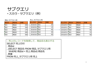 サブクエリ
• スカラ・サブクエリ（例）
48
-- 売上のレコードを取得して、商品名も表示する
SELECT 売上日付
, 商品id
, (SELECT 商品名 FROM 商品_サブクエリ用
WHERE 商品id = 売上.商品id) 商品名
, 数量
FROM 売上_サブクエリ用 売上
売上日付 商品id 商品名 数量
2018/9/4 002 商品B 30
2018/9/1 001 商品A 20
2018/9/3 002 商品B 40
2018/9/2 001 商品A 15
2018/9/5 003 商品C 50
売上_サブクエリ用
売上日付 商品id 数量
2018/9/1 001 20
2018/9/2 001 15
2018/9/3 002 40
2018/9/4 002 30
2018/9/5 003 50
商品_サブクエリ用
商品id 商品名 単価
001 商品A 200
002 商品B 350
003 商品C 170
004 商品D 200
005 商品E 300
 