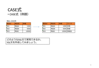 CASE式
• CASE式（例題）
50
商品_CASE用
商品id 商品名 単価
001 商品A 1000
002 商品B 5000
003 商品C 10000
商品id 商品名 単価 ランク
001 商品A 1000 安物
002 商品B 5000 普通
003 商品C 10000 高級品
どのようなSQL文で実現できるか。
SQL文を作成してみましょう。
 
