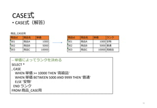 CASE式
• CASE式（解答）
51
-- 単価によってランクを決める
SELECT *
, CASE
WHEN 単価 >= 10000 THEN '高級品'
WHEN 単価 BETWEEN 5000 AND 9999 THEN '普通'
ELSE '安物'
END ランク
FROM 商品_CASE用
商品_CASE用
商品id 商品名 単価
001 商品A 1000
002 商品B 5000
003 商品C 10000
商品id 商品名 単価 ランク
001 商品A 1000 安物
002 商品B 5000 普通
003 商品C 10000 高級品
 