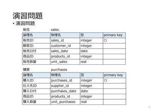 演習問題
• 演習問題
59
販売 sales
論理名 物理名 型 primary key
販売ID sales_id integer 〇
顧客ID customer_id integer
販売日付 sales_date date
商品ID products_id integer
販売数量 unit_sales real
購買 purchases
論理名 物理名 型 primary key
購入ID purchases_id integer 〇
仕入先ID supplier_id integer
購入日付 purchases_date date
商品ID products_id integer
購入数量 unit_purchases real
 