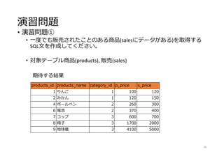 演習問題
• 演習問題①
• 一度でも販売されたことのある商品(salesにデータがある)を取得する
SQL文を作成してください。
• 対象テーブル商品(products), 販売(sales)
60
products_id products_name category_id p_price s_price
1 りんご 1 100 120
2 みかん 1 120 150
4 ボールペン 2 260 300
6 電池 2 370 400
7 コップ 3 600 700
8 椅子 3 1700 2000
9 地球儀 3 4100 5000
期待する結果
 