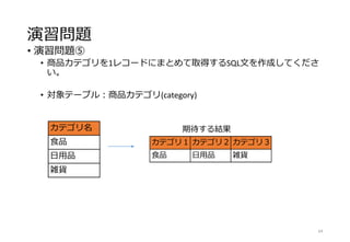 演習問題
• 演習問題⑤
• 商品カテゴリを1レコードにまとめて取得するSQL文を作成してくださ
い。
• 対象テーブル：商品カテゴリ(category)
64
カテゴリ名
食品
日用品
雑貨
カテゴリ１ カテゴリ２ カテゴリ３
食品 日用品 雑貨
期待する結果
 