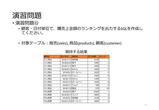演習問題
• 演習問題⑪
• 顧客・日付単位で、購売上金額のランキングを出力するSQLを作成し
てください。
• 対象テーブル：販売(sales), 商品(products), 顧客(customer)
70
顧客名 売上日付 商品名 売上金額 ランク
川上商店 2018/7/19 地球儀 4100 1
川上商店 2018/8/20 椅子 3400 2
川上商店 2018/7/15 椅子 3400 2
川上商店 2018/8/10 みかん 2400 4
川上商店 2018/9/3 ボールペン 1820 5
川上商店 2018/7/20 りんご 1500 6
川上商店 2018/7/4 みかん 1440 7
川上商店 2018/7/5 ボールペン 1040 8
川上商店 2018/7/1 りんご 700 9
川上商店 2018/7/9 電池 370 10
中山商事 2018/9/5 椅子 8500 1
中山商事 2018/8/15 コップ 4800 2
中山商事 2018/9/3 地球儀 4100 3
中山商事 2018/7/25 ボールペン 2600 4
期待する結果
 