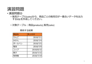 演習問題
• 演習問題⑬
• 販売テーブル(sales)から、商品ごとの販売日が一番古いデータを出力
するSQLを作成してください。
• 対象テーブル：商品(products), 販売(sales)
72
商品名 売上日付
りんご 2018/7/1
みかん 2018/7/4
ボールペン 2018/7/5
電池 2018/7/9
コップ 2018/8/15
椅子 2018/7/15
地球儀 2018/7/19
期待する結果
 