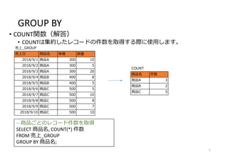GROUP BY
• COUNT関数（解答）
• COUNTは集約したレコードの件数を取得する際に使用します。
9
-- 商品ごとのレコード件数を取得
SELECT 商品名, COUNT(*) 件数
FROM 売上_GROUP
GROUP BY 商品名;
COUNT
商品名 件数
商品A 3
商品B 2
商品C 5
売上_GROUP
売上日 商品名 単価 数量
2018/9/1 商品A 300 10
2018/9/2 商品A 300 5
2018/9/3 商品A 300 20
2018/9/4 商品B 400 8
2018/9/5 商品B 400 5
2018/9/6 商品C 500 5
2018/9/7 商品C 500 10
2018/9/8 商品C 500 8
2018/9/9 商品C 500 7
2018/9/10 商品C 500 10
 