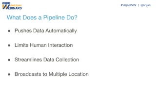 What Does a Pipeline Do?
● Pushes Data Automatically
● Limits Human Interaction
● Streamlines Data Collection
● Broadcasts to Multiple Location
#SrijanWW | @srijan
 