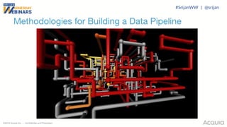 ©2018 Acquia Inc. — Confidential and Proprietary
Methodologies for Building a Data Pipeline
#SrijanWW | @srijan
 