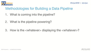 ©2018 Acquia Inc. — Confidential and Proprietary
Methodologies for Building a Data Pipeline
1. What is coming into the pipeline?
2. What is the pipeline powering?
3. How is the <whatever> displaying the <whatever>?
#SrijanWW | @srijan
 