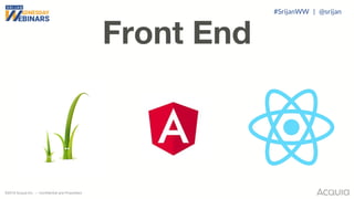 ©2018 Acquia Inc. — Confidential and Proprietary
Front End
#SrijanWW | @srijan
 