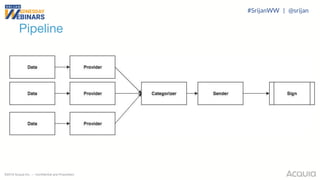 ©2018 Acquia Inc. — Confidential and Proprietary
Pipeline
#SrijanWW | @srijan
 