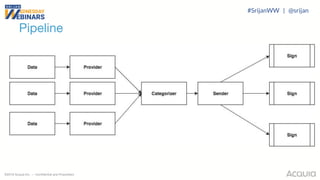 ©2018 Acquia Inc. — Confidential and Proprietary
Pipeline
#SrijanWW | @srijan
 