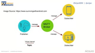 ©2018 Acquia Inc. — Confidential and Proprietary
Image Source: https://www.survivingwithandroid.com
#SrijanWW | @srijan
 