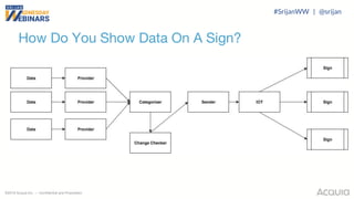 ©2018 Acquia Inc. — Confidential and Proprietary
How Do You Show Data On A Sign?
#SrijanWW | @srijan
 