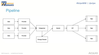 ©2018 Acquia Inc. — Confidential and Proprietary
Pipeline
#SrijanWW | @srijan
 