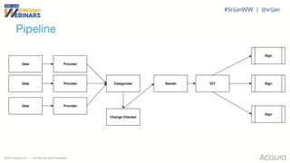 ©2018 Acquia Inc. — Confidential and Proprietary
Pipeline
#SrijanWW | @srijan
 