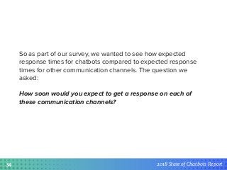 2018 State of Chatbots Report
Response Time by Communication Channel
How soon would you expect to get a response on each o...